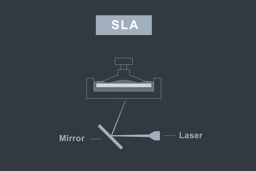 پرینتر رزین SLA پرینتر رزینی پرینتر سه بعدی طراحی پرینتر سه بعدی شیراز 